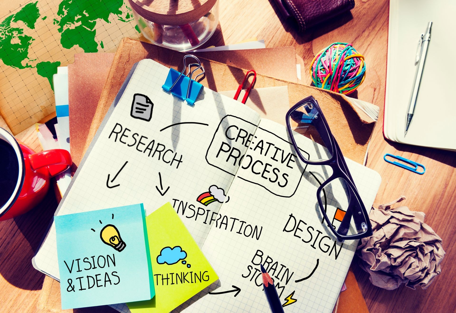 Creative process mind map with notes and office supplies on a wooden desk.